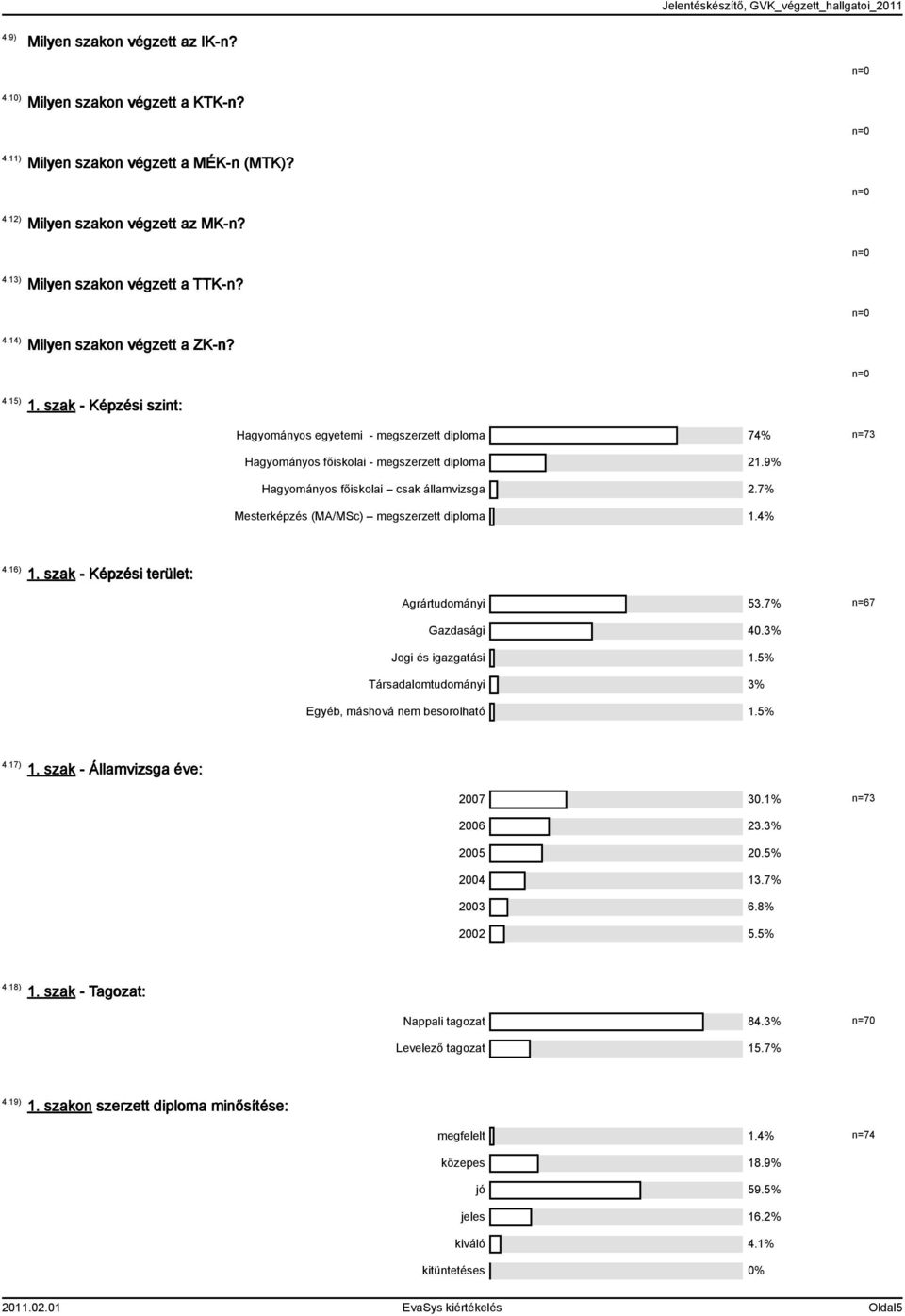 7% Mesterképzés (MA/MSc) megszerzett diploma.4% 4.6). szak - Képzési terület: Agrártudományi.7% n=67 Gazdasági 40.% Jogi és igazgatási.% Társadalomtudományi % Egyéb, máshová nem besorolható.% 4.7).