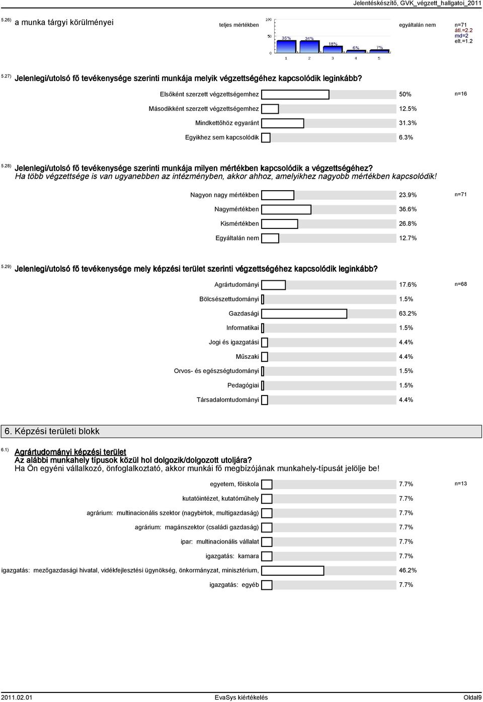 % Mindkettőhöz egyaránt.% Egyikhez sem kapcsolódik 6.%.8) Jelenlegi/utolsó fő tevékenysége szerinti munkája milyen mértékben kapcsolódik a végzettségéhez?