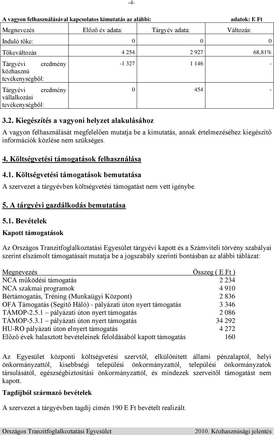 Kiegészítés a vagyoni helyzet alakulásához -1 327 1 146-0 454 - A vagyon felhasználását megfelelően mutatja be a kimutatás, annak értelmezéséhez kiegészítő információk közlése nem szükséges. 4. Költségvetési támogatások felhasználása 4.