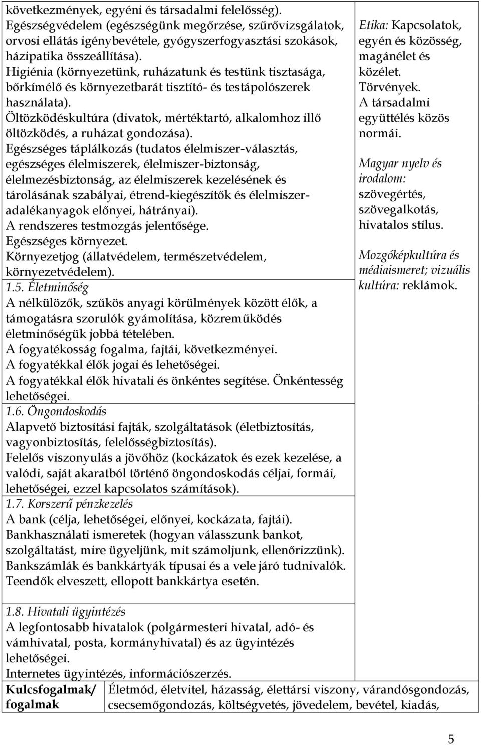 Öltözködéskultúra (divatok, mértéktartó, alkalomhoz illő öltözködés, a ruházat gondozása).