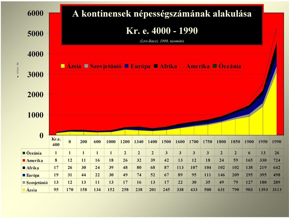 únió Európa Afrika Amer