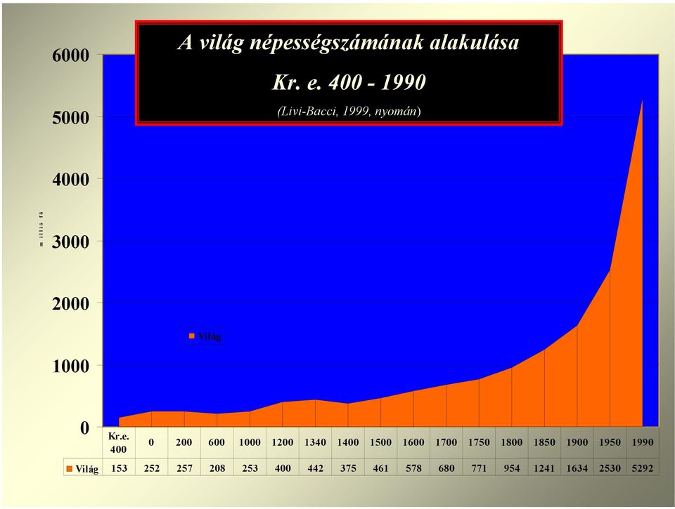 1000 0 Kr.e.