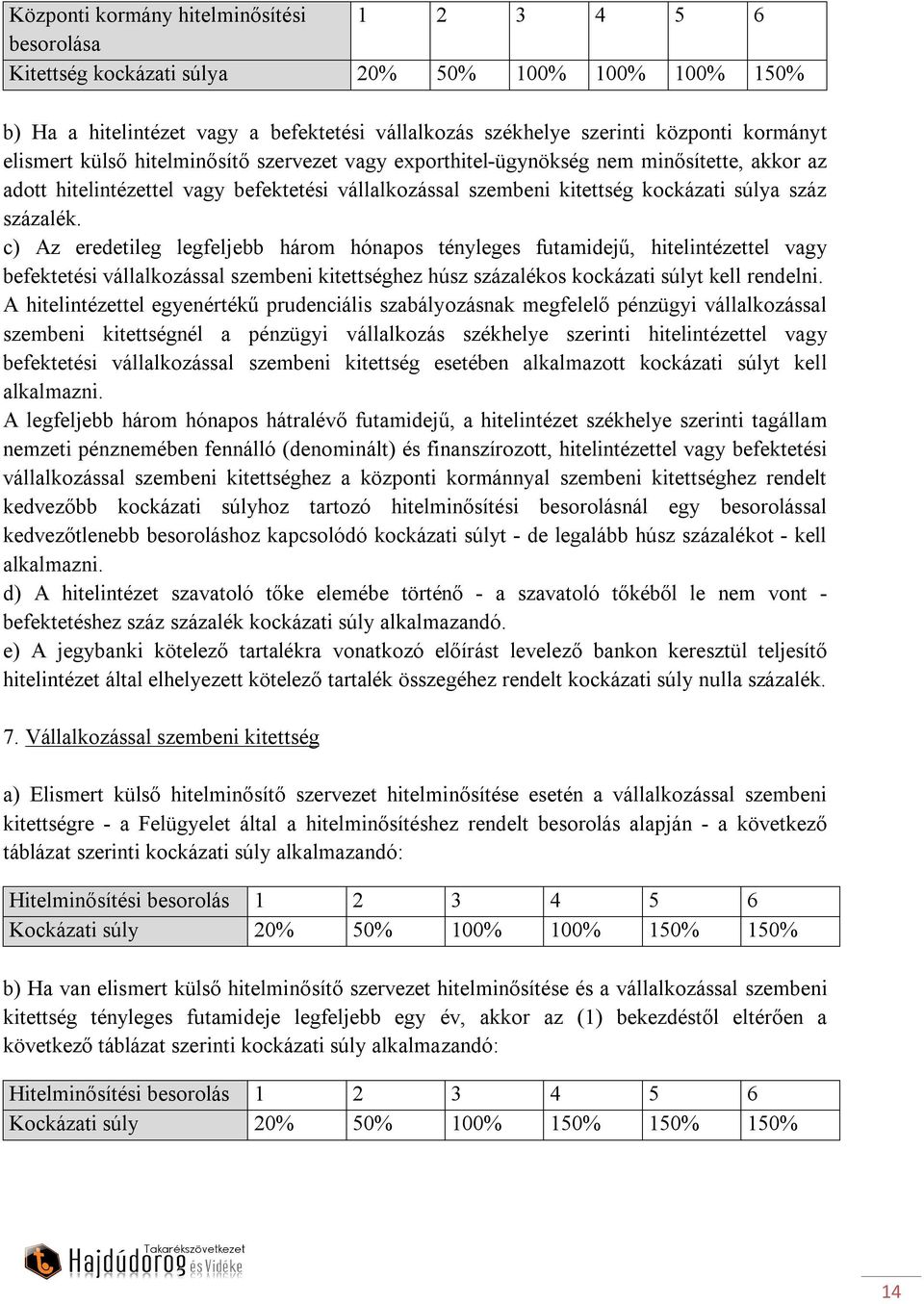 c) Az eredetileg legfeljebb három hónapos tényleges futamidejű, hitelintézettel vagy befektetési vállalkozással szembeni kitettséghez húsz százalékos kockázati súlyt kell rendelni.