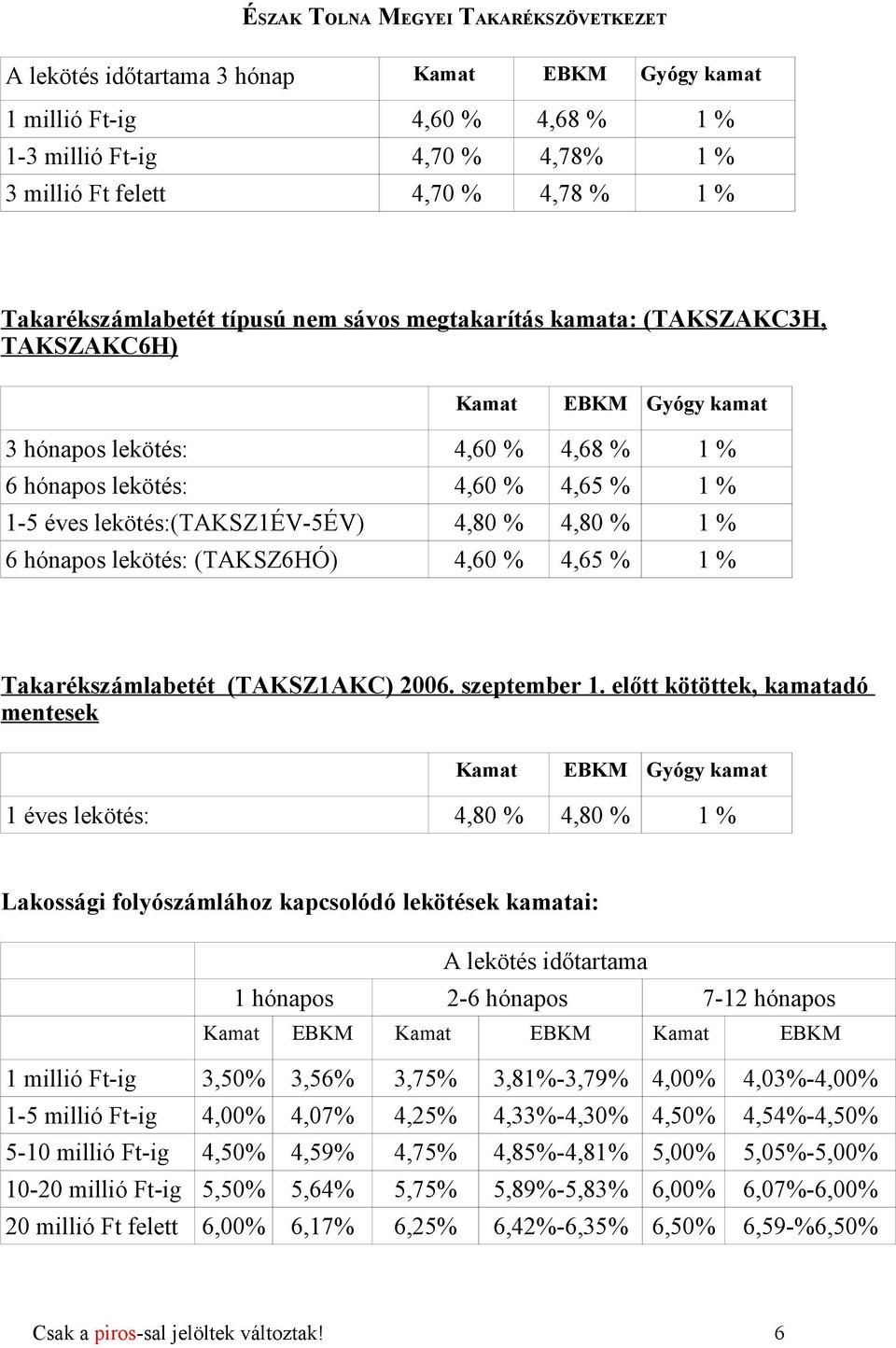 hónapos lekötés: (TAKSZ6HÓ) 4,60 % 4,65 % 1 % Takarékszámlabetét (TAKSZ1AKC) 2006. szeptember 1.