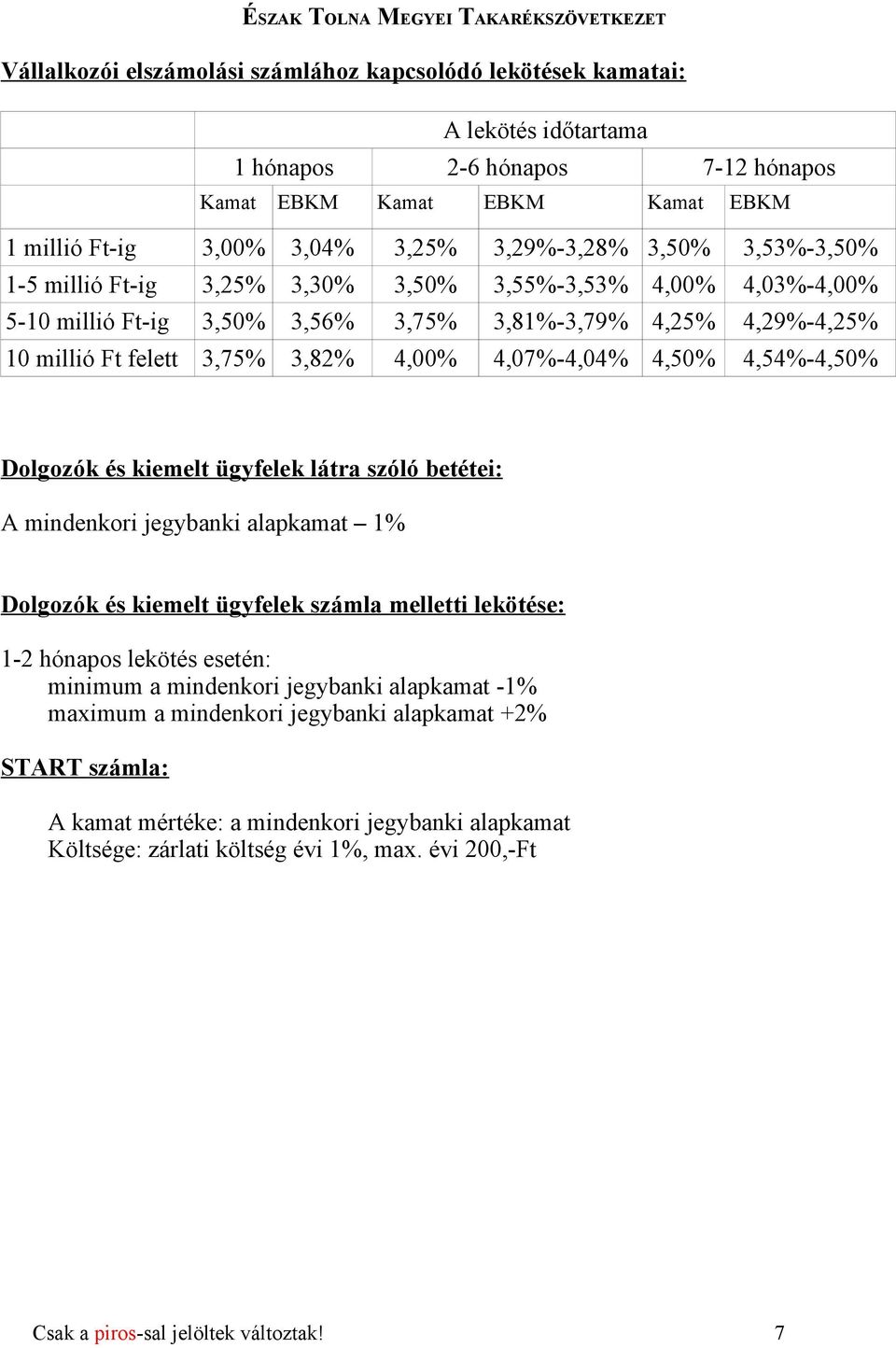 4,50% 4,54%-4,50% Dolgozók és kiemelt ügyfelek látra szóló betétei: A mindenkori jegybanki alapkamat 1% Dolgozók és kiemelt ügyfelek számla melletti lekötése: 1-2 hónapos lekötés esetén: minimum a