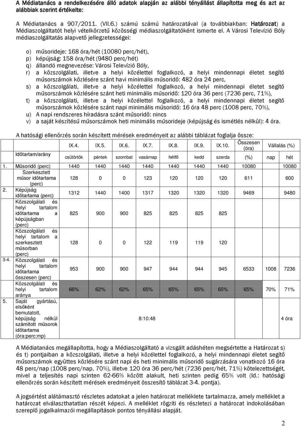 A Városi Televízió Bóly médiaszolgáltatás alapvető jellegzetességei: o) műsorideje: 168 óra/hét (10080 perc/hét), p) képújság: 158 óra/hét (9480 perc/hét) q) állandó megnevezése: Városi Televízió