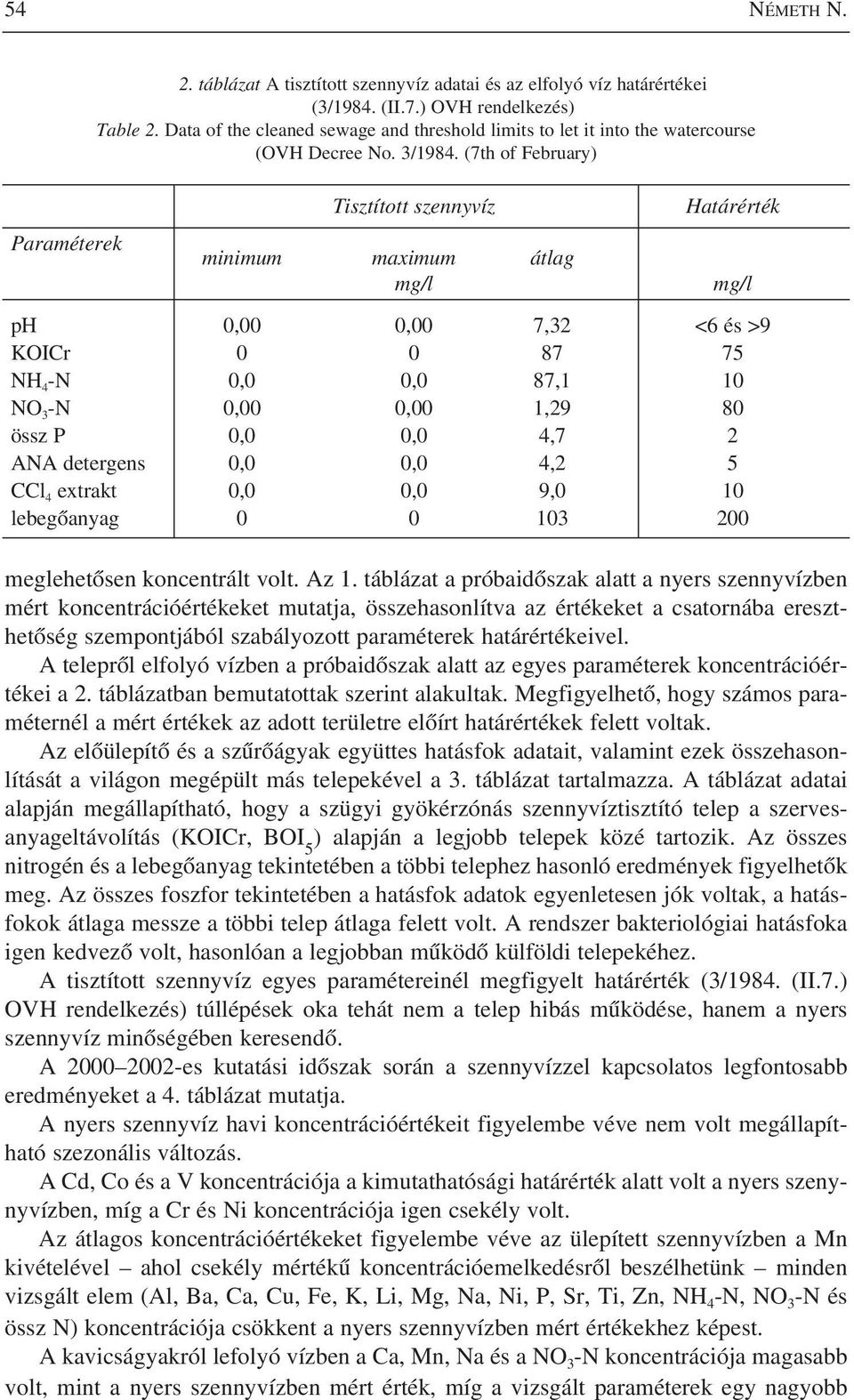(7th of February) Tisztított szennyvíz minimum maximum átlag mg/l Határérték meglehetôsen koncentrált volt. Az 1.
