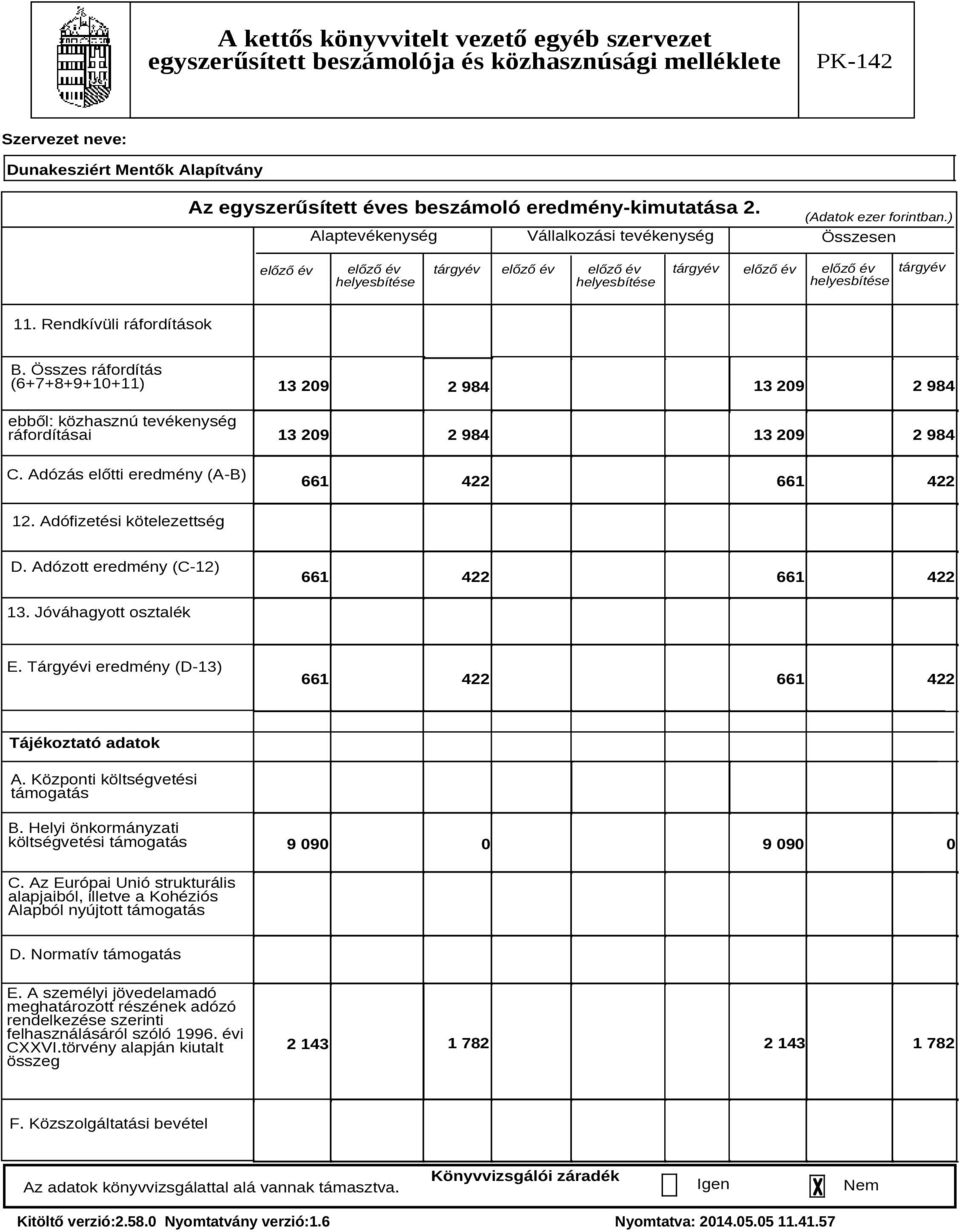 Adózás előtti eredmény (A-B) 13 209 13 209 2 984 2 984 13 209 2 984 13 209 2 984 661 422 661 422 12. Adófizetési kötelezettség D. Adózott eredmény (C-12) 661 422 661 422 13. Jóváhagyott osztalék E.