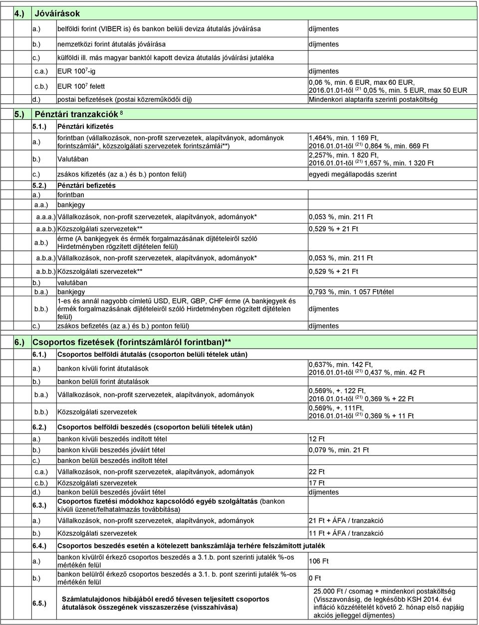 ) postai befizetések (postai közreműködői díj) Mindenkori alaptarifa szerinti postaköltség 5.) Pénztári tranzakciók 8 5.1.