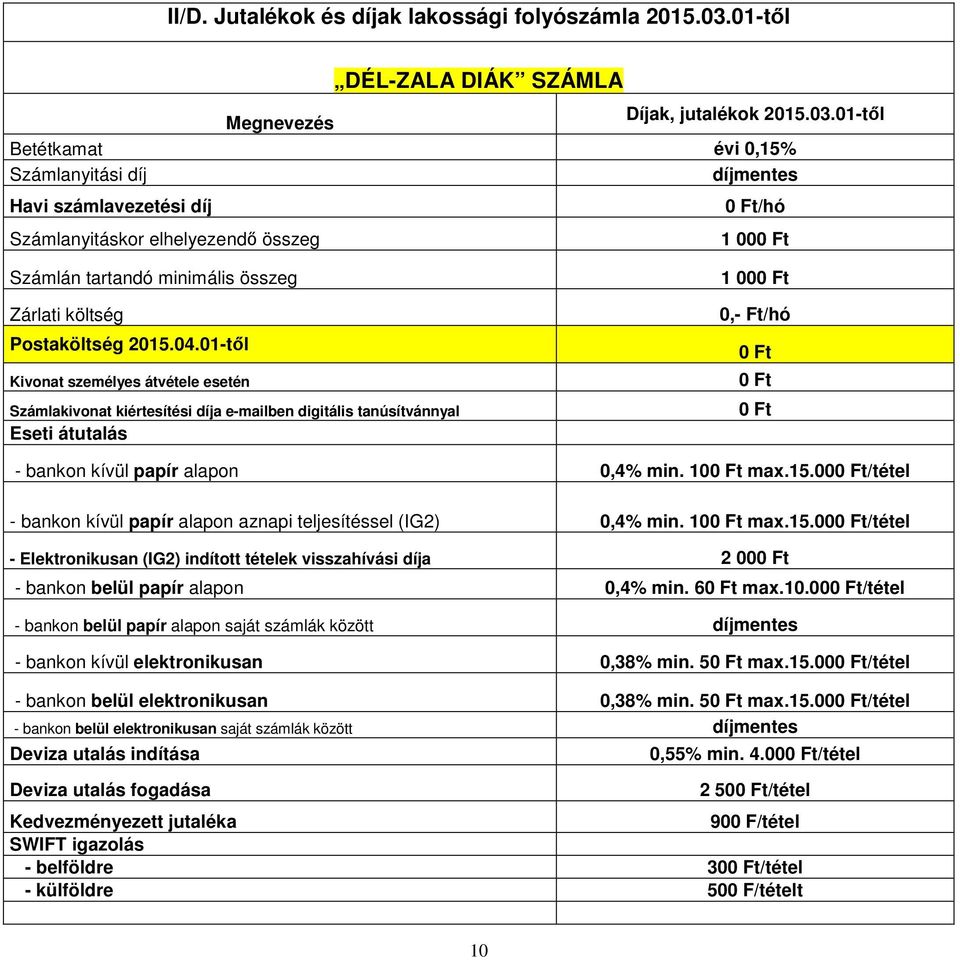 01-től Betétkamat évi 0,15% Számlanyitási díj díjmentes Havi számlavezetési díj Számlanyitáskor elhelyezendő összeg 0 /hó 1 000 Számlán tartandó minimális összeg Zárlati költség Postaköltség 2015.04.