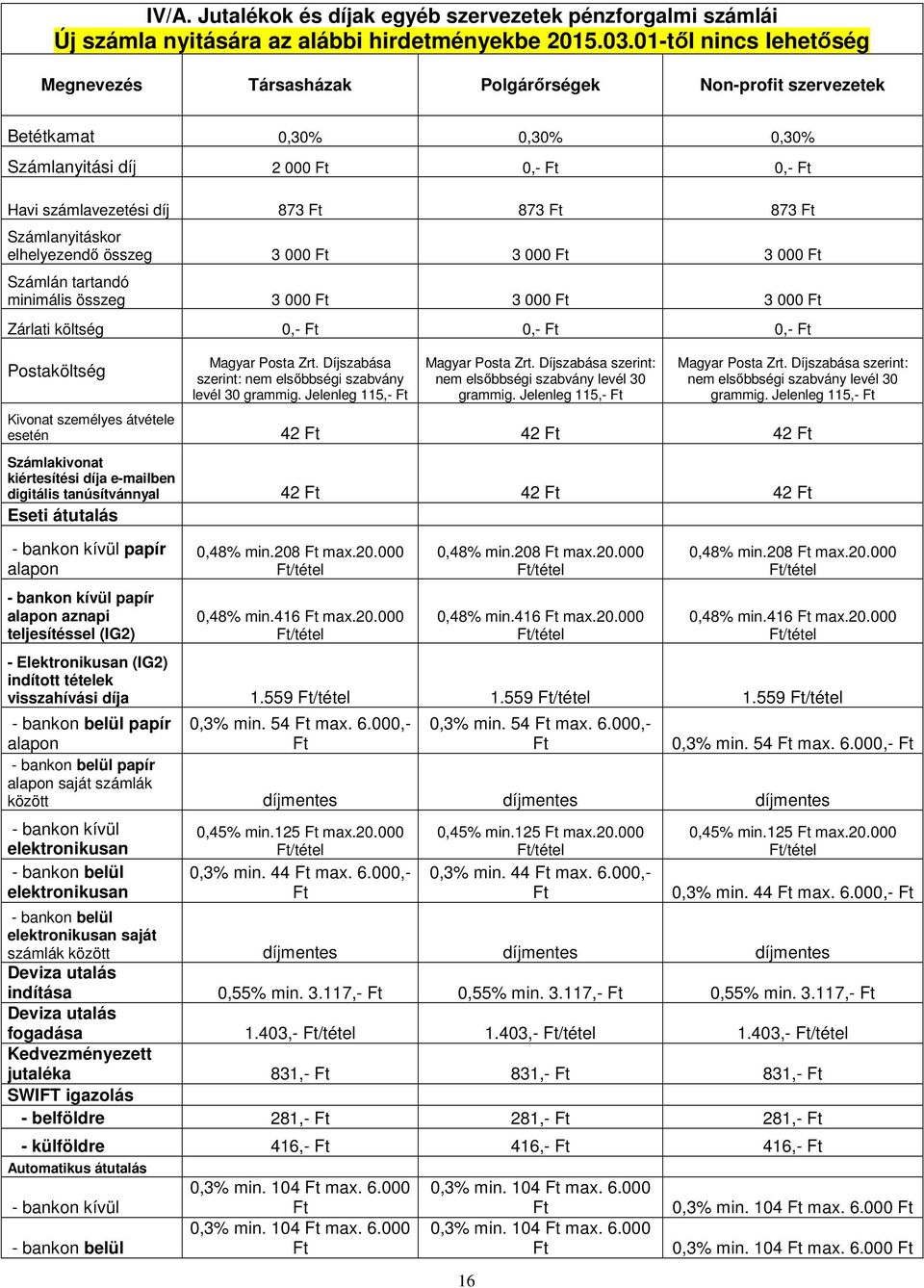 elhelyezendő összeg 3 000 3 000 3 000 Számlán tartandó minimális összeg 3 000 3 000 3 000 Zárlati költség 0,- 0,- 0,- Postaköltség Magyar Posta Zrt.