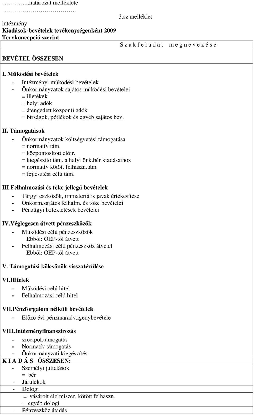 Támogatások - Önkormányzatok költségvetési támogatása = normatív tám. = központosított előir. = kiegészítő tám. a helyi önk.bér kiadásaihoz = normatív kötött felhaszn.tám. = fejlesztési célú tám. III.