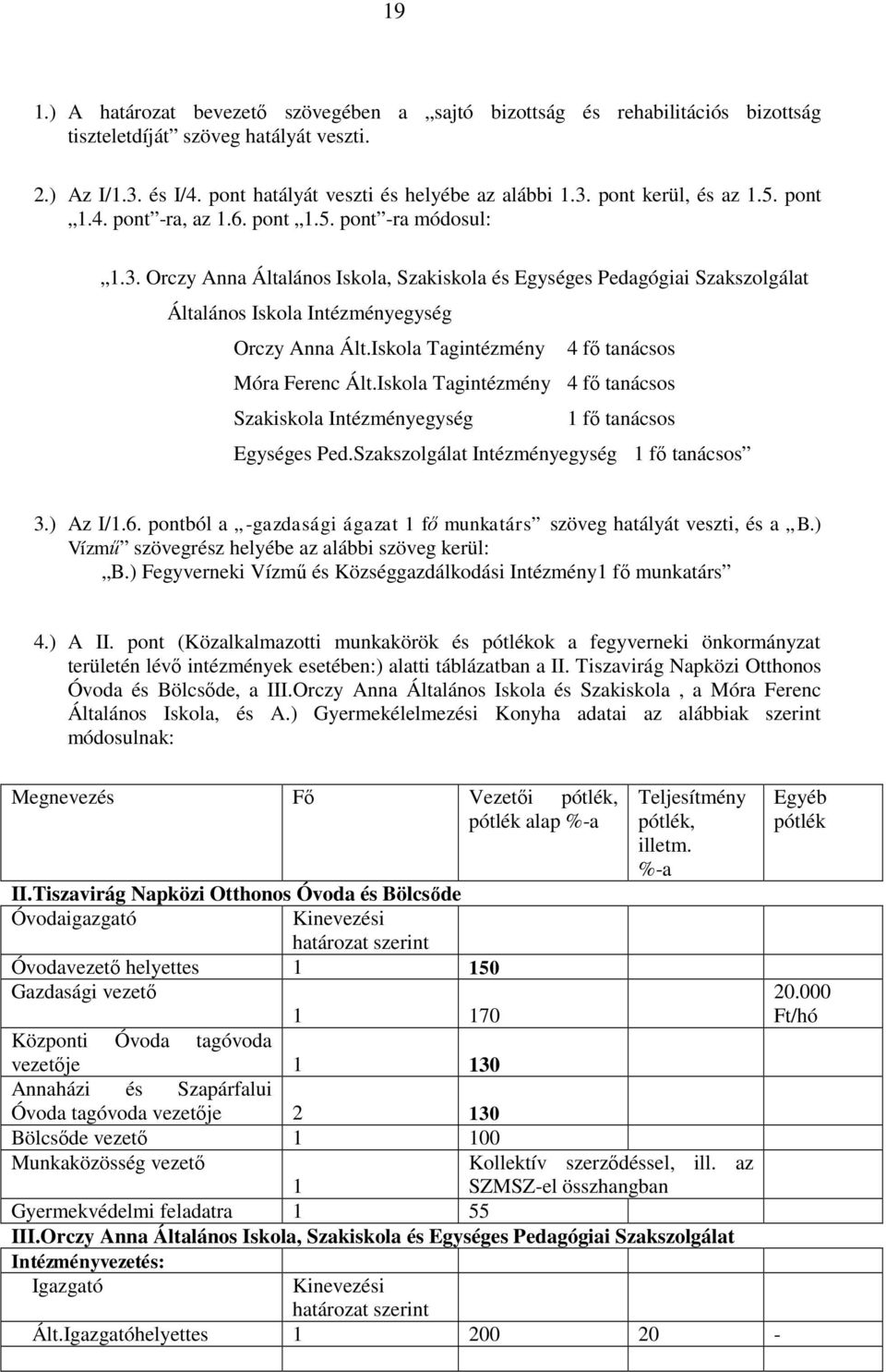 Iskola Tagintézmény 4 fő tanácsos Móra Ferenc Ált.Iskola Tagintézmény 4 fő tanácsos Szakiskola Intézményegység 1 fő tanácsos Egységes Ped.Szakszolgálat Intézményegység 1 fő tanácsos 3.) Az I/1.6.