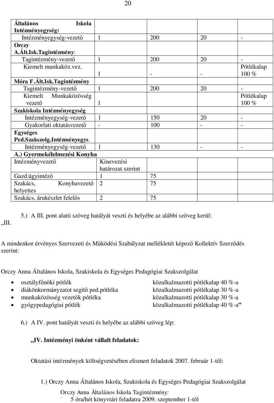 Tagintézmény: Tagintézmény-vezető 1 200 20 - Kiemelt munkaköz.vez. 1 - - Pótlékalap 100 % Móra F.Ált.Isk.