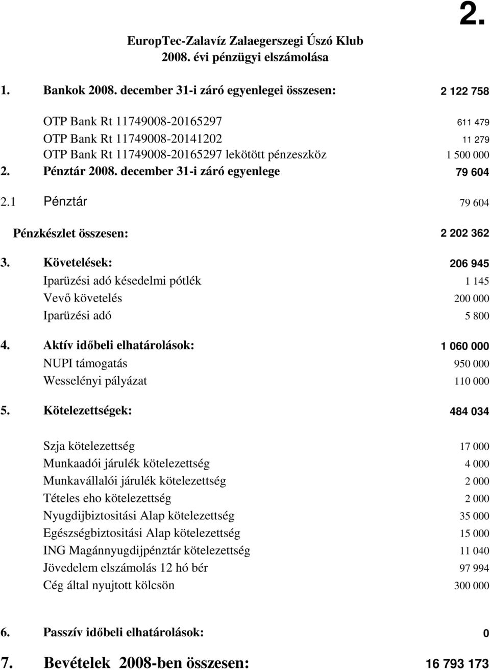 Pénztár 2008. december 31-i záró egyenlege 79 604 2.1 Pénztár 79 604 Pénzkészlet összesen: 2 202 362 3.