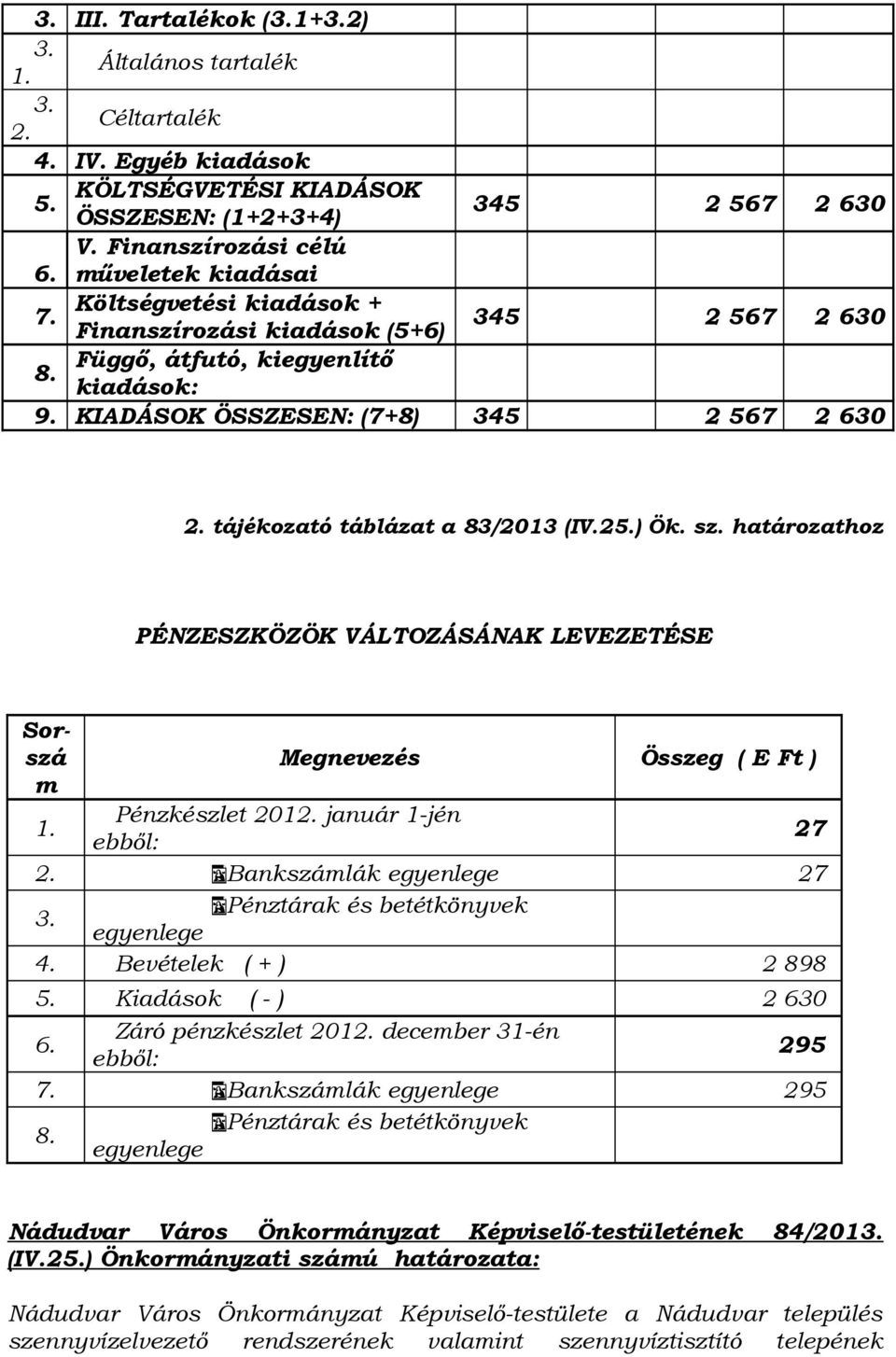 sz. határozathoz PÉNZESZKÖZÖK VÁLTOZÁSÁNAK LEVEZETÉSE Sorszá Megnevezés Összeg ( E Ft ) m Pénzkészlet 201 január 1-jén ebből: 27 Bankszámlák egyenlege 27 Pénztárak és betétkönyvek egyenlege Bevételek