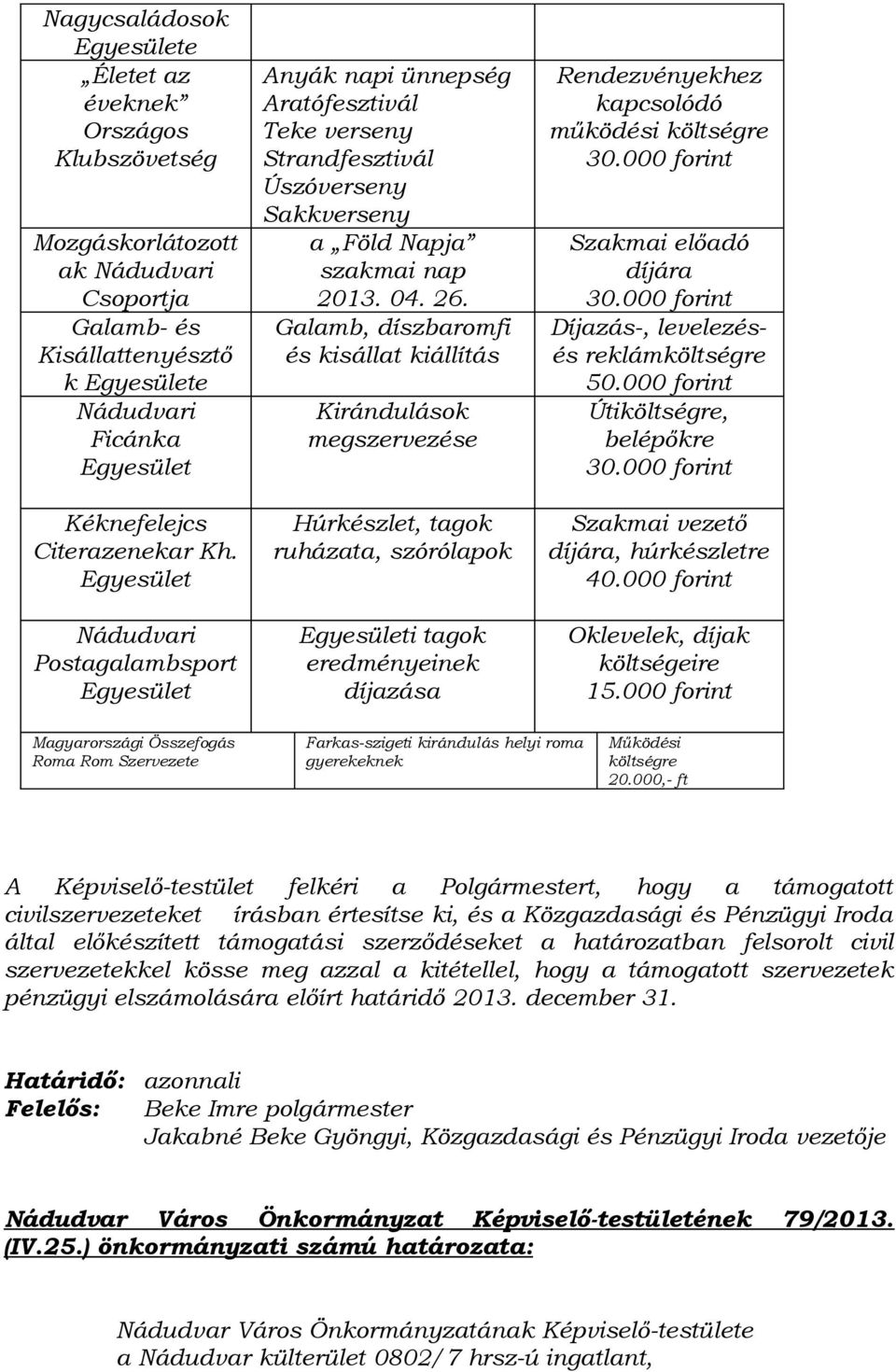 Galamb, díszbaromfi és kisállat kiállítás Kirándulások megszervezése Húrkészlet, tagok ruházata, szórólapok Egyesületi tagok eredményeinek díjazása Rendezvényekhez kapcsolódó működési költségre 30.