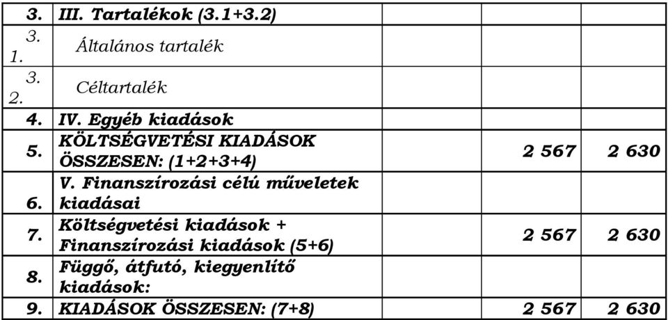 Finanszírozási célú műveletek kiadásai 7.