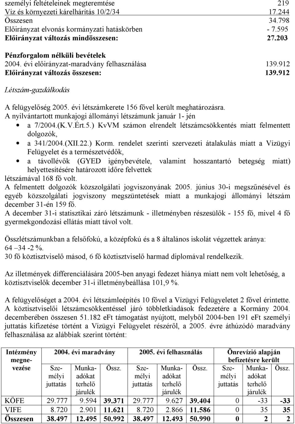 évi létszámkerete 156 fővel került meghatározásra. A nyilvántartott munkajogi állományi létszámunk január 1- jén a 7/2004.(K.V.Ért.5.) KvVM számon elrendelt létszámcsökkentés miatt felmentett dolgozók, a 341/2004.