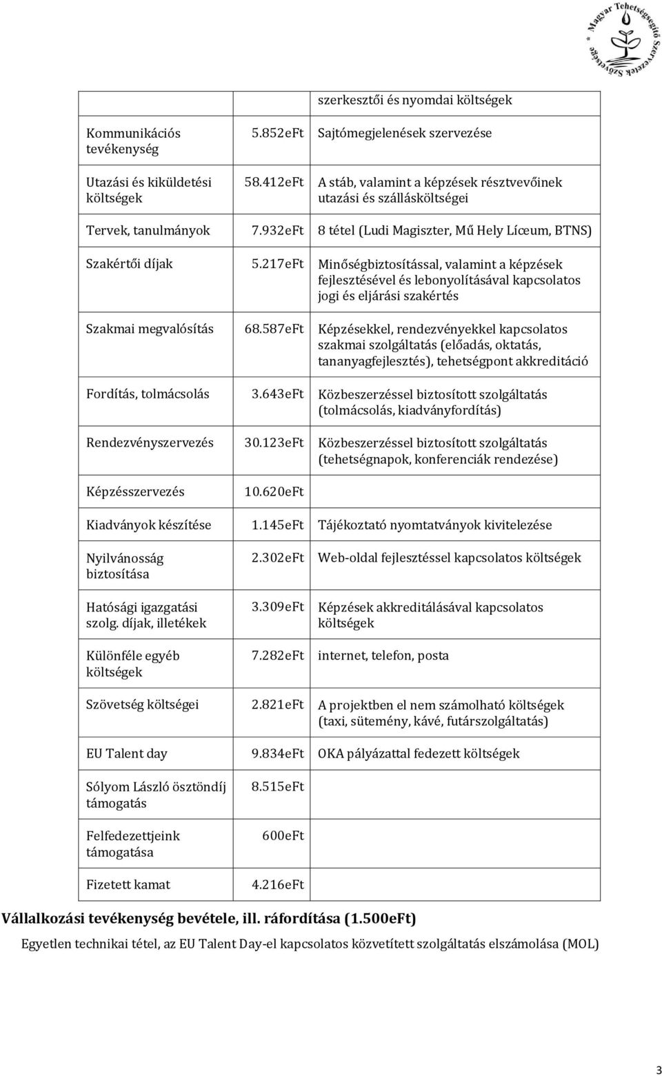 932eFt 8 tétel (Ludi Magiszter, Mű Hely Líceum, BTNS) Szakértői díjak 5.