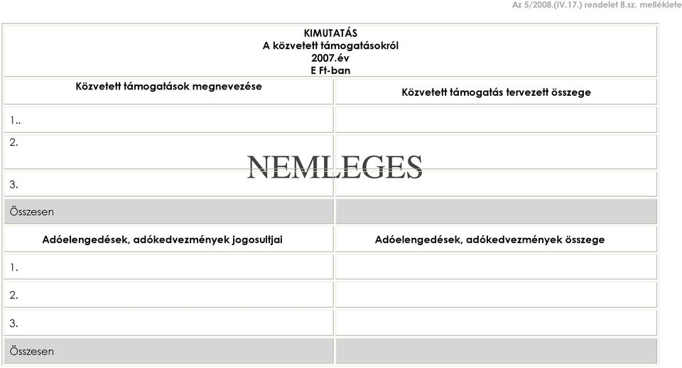 támogatásokról 2007.év E Ft-ban Közvetett támogatás tervezett összege 1.. 2. 3.