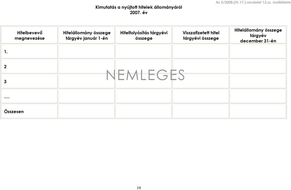 melléklete Hitelbevevõ megnevezése Hitelállomány összege tárgyév január 1-én