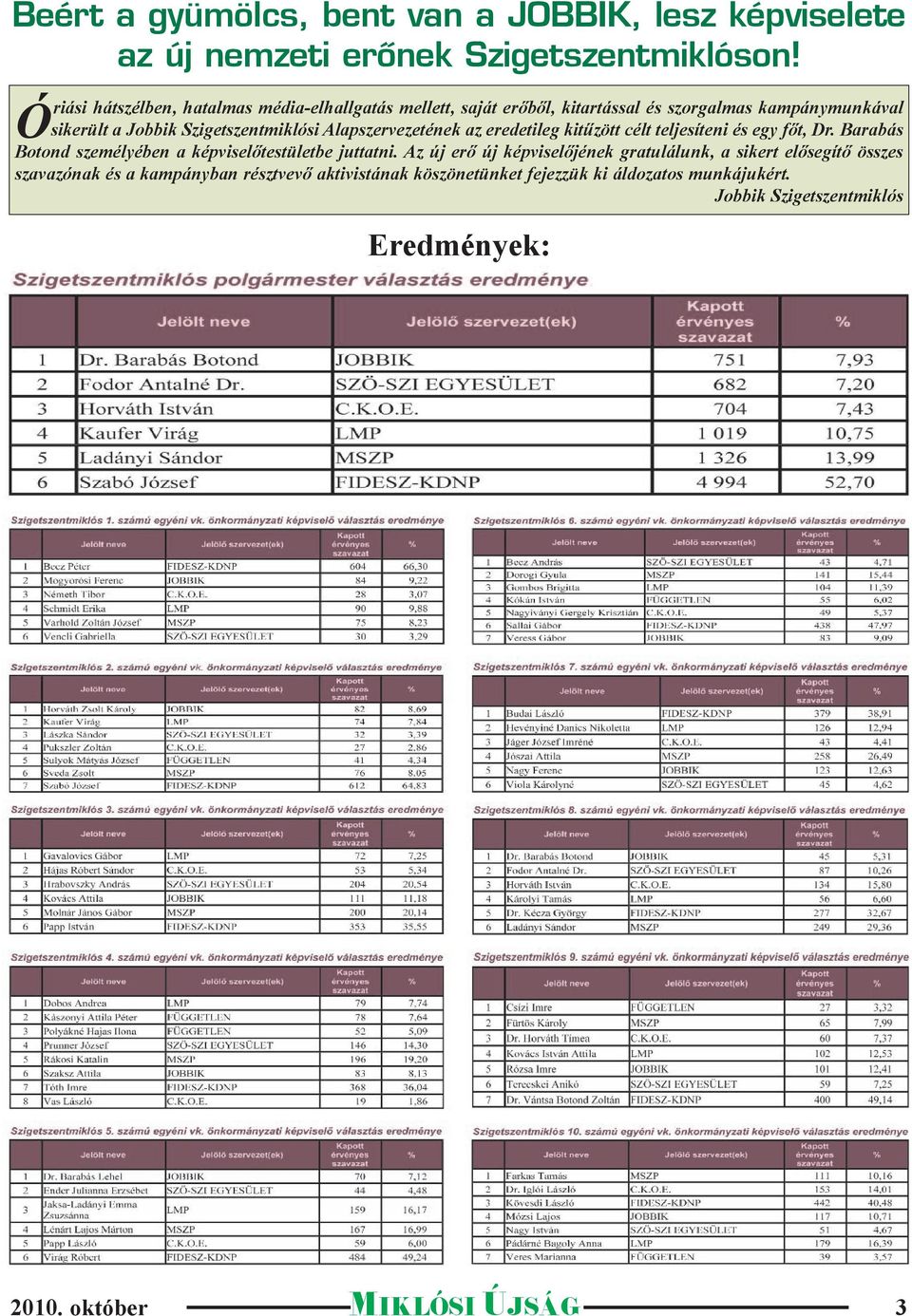 Alapszervezetének az eredetileg kitűzött célt teljesíteni és egy főt, Dr. Barabás Botond személyében a képviselőtestületbe juttatni.