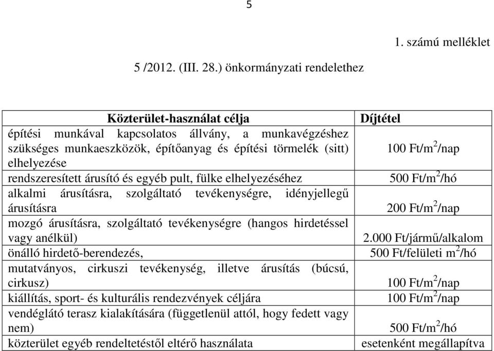 rendszeresített árusító és egyéb pult, fülke elhelyezéséhez alkalmi árusításra, szolgáltató tevékenységre, idényjellegű árusításra mozgó árusításra, szolgáltató tevékenységre (hangos hirdetéssel vagy