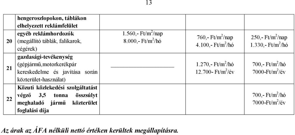 jármű közterület foglalási díja 1.560,- Ft/m 2 /nap 8.000,- Ft/m 2 /hó 760,- Ft/m 2 /nap 4.100,- Ft/m 2 /hó 1.270,- Ft/m 2 /hó 12.