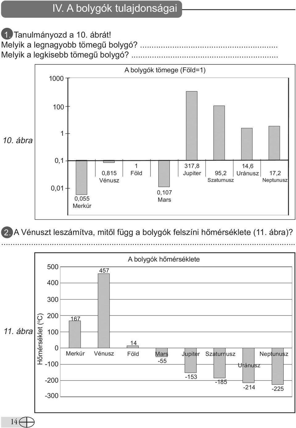 ábra 1 0,1 0,01 0,055 Merkúr 0,815 Vénusz 1 Föld 0,107 Mars 317,8 14,6 Jupiter 95,2 Uránusz 17,2 Szaturnusz Neptunusz 2.