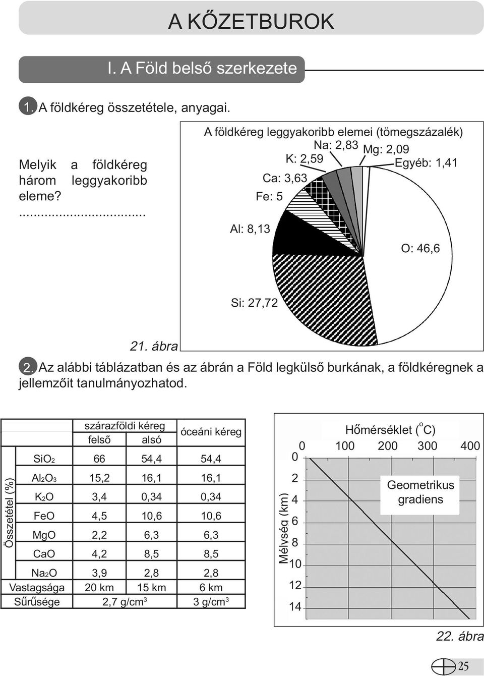 Az alábbi táblázatban és az ábrán a Föld legkülső burkának, a földkéregnek a jellemzőit tanulmányozhatod.