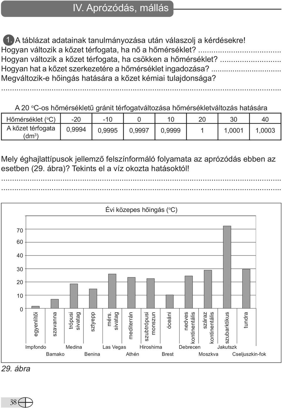 A 20 o C-os hőmérsékletű gránit térfogatváltozása hőmérsékletváltozás hatására Hőmérséklet ( o C) -20-10 0 10 20 30 40 A kőzet térfogata 0,9994 0,9995 0,9997 0,9999 1 1,0001 1,0003 (dm 3 ) Mely