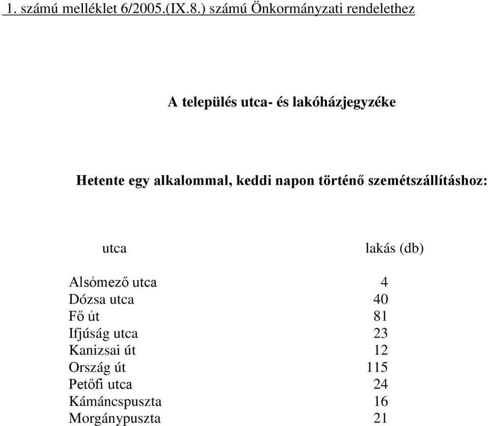 egy alkalommal, keddi napon történő szemétszállításhoz: utca lakás (db)