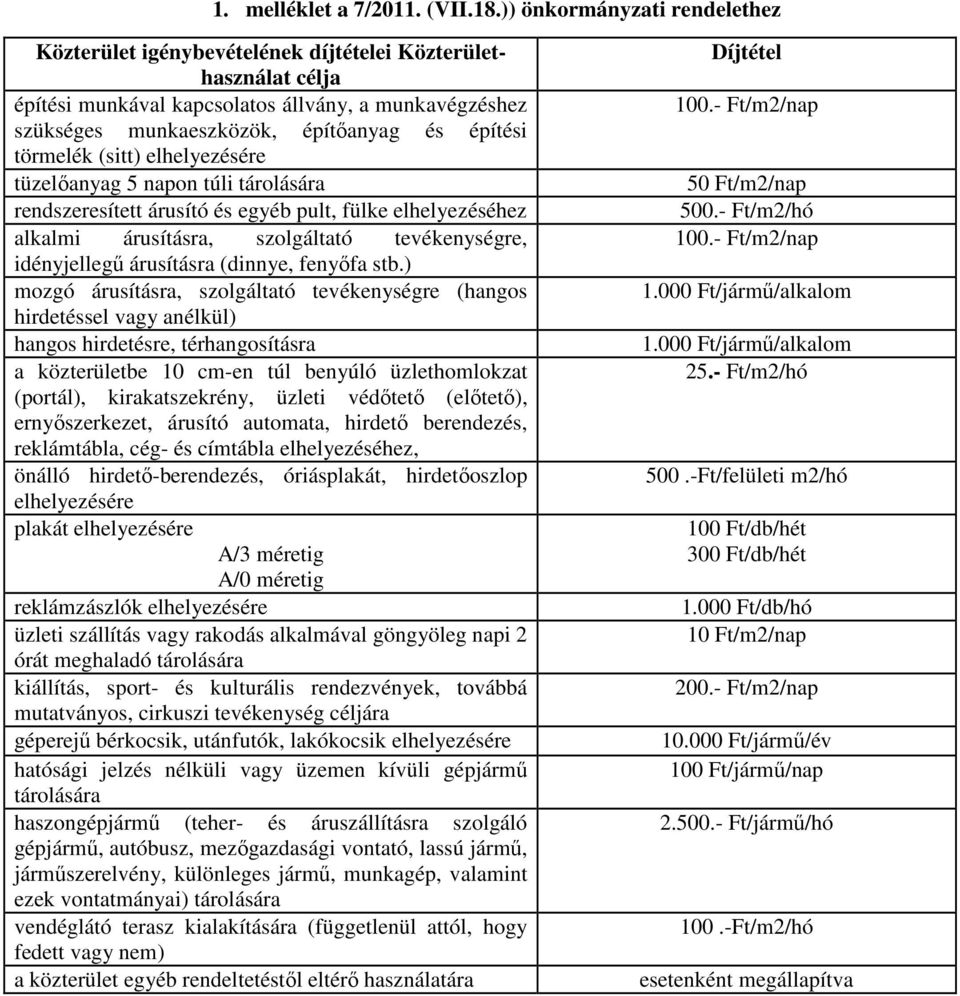 törmelék (sitt) elhelyezésére tüzelanyag 5 napon túli tárolására rendszeresített árusító és egyéb pult, fülke elhelyezéséhez alkalmi árusításra, szolgáltató tevékenységre, idényjelleg árusításra
