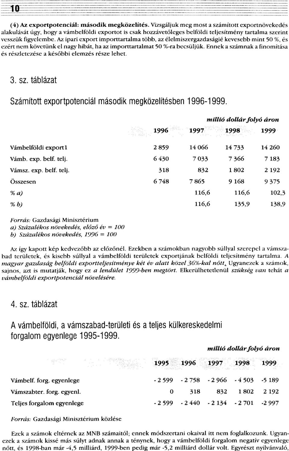 Az ipari export importtartalma több, az élelmiszergazdaságié kevesebb mint 50 %, és ezért nem követünk el nagy hibát, ha az importtartalmat 50 %-ra becsüljük.
