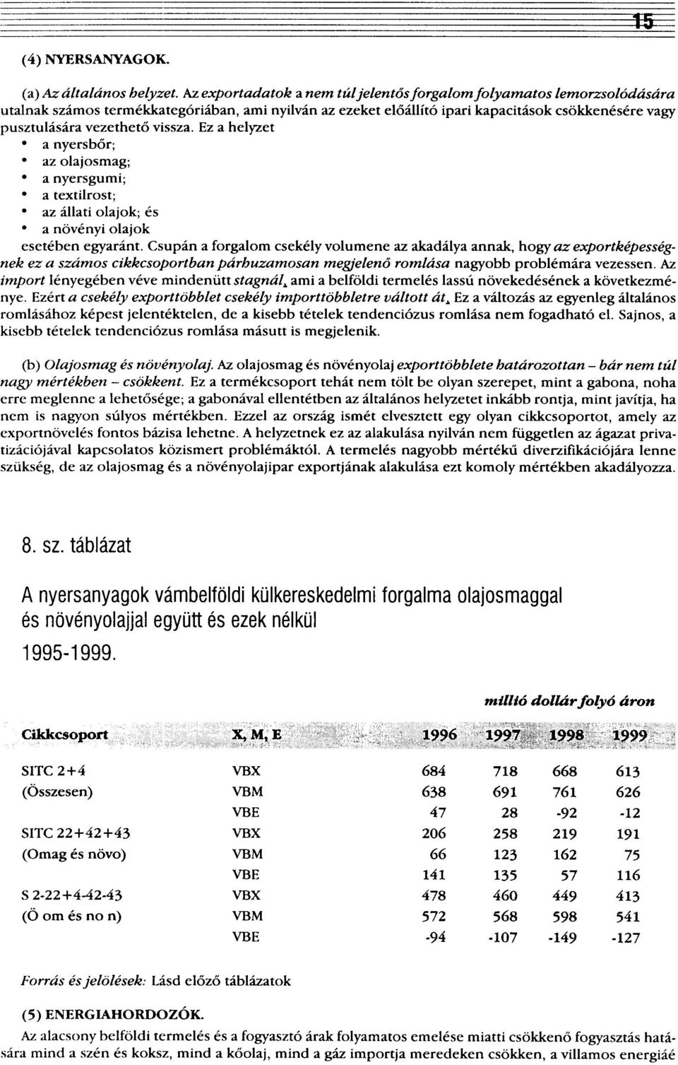vissza. Ez a helyzet a nyersbőr; az olajosmag; a nyersgumi; a textilrost; az állati olajok; és a növényi olajok esetében egyaránt.