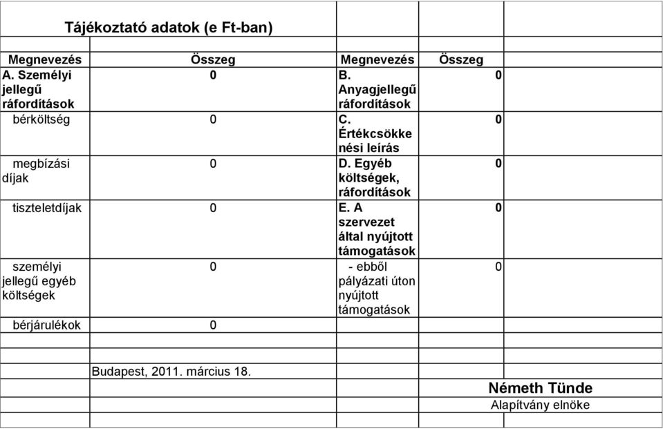 Egyéb költségek, ráfordítások tiszteletdíjak E.