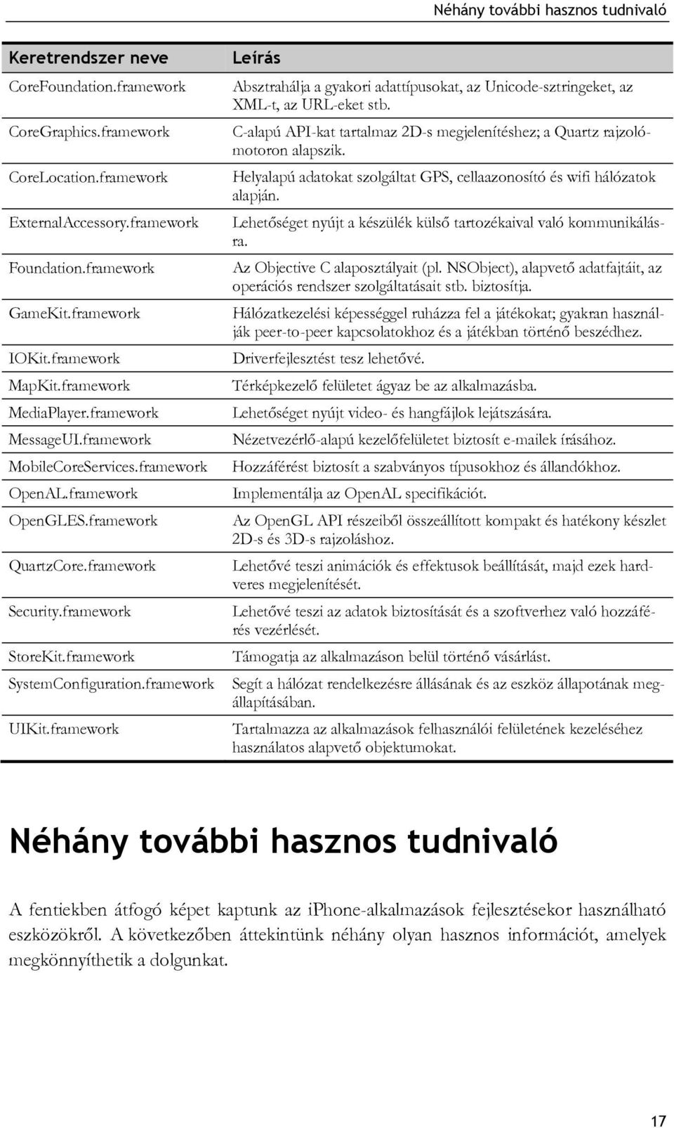 framework SystemConfiguration.framework UIKit.framework Leírás Absztrahálja a gyakori adattípusokat, az Unicode-sztringeket, az XML-t, az URL-eket stb.