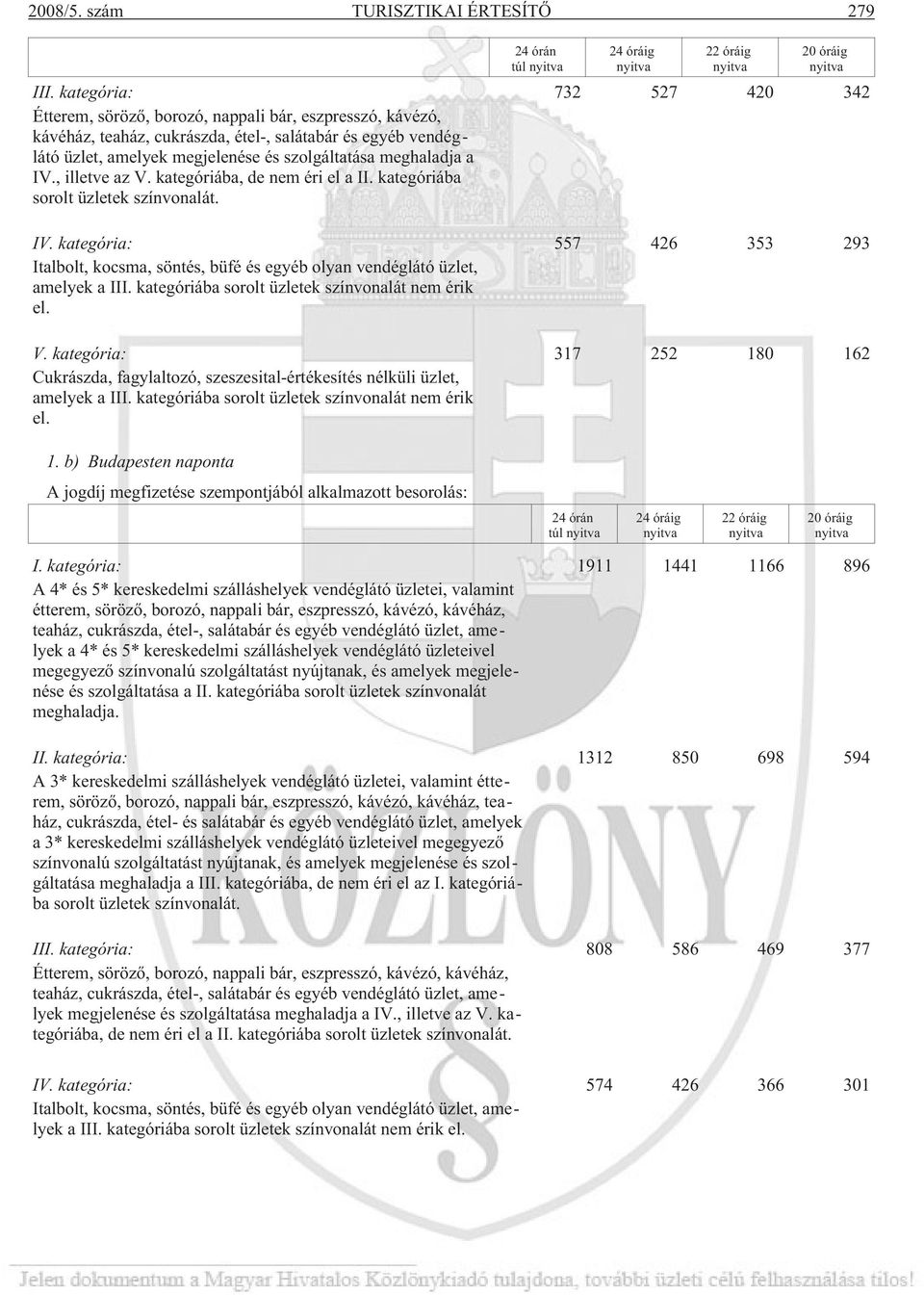 meghaladja a IV., illetve az V. kategóriába, de nem éri el a II. kategóriába sorolt üzletek színvonalát. IV. kategória: 557 426 353 293 Italbolt, kocsma, söntés, büfé és egyéb olyan vendéglátó üzlet, amelyek a III.