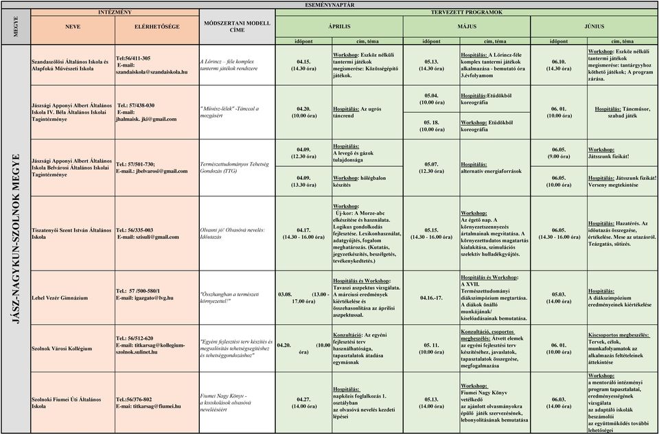 Eszköz nélküli tantermi játékok megismerése: tantárgyyhoz köthető játékok; A program zárása. Jászsági Apponyi Albert Általános Iskola IV. Béla i Tagintézménye Tel.: 57/438-030 jhalmaisk. jki@gmail.