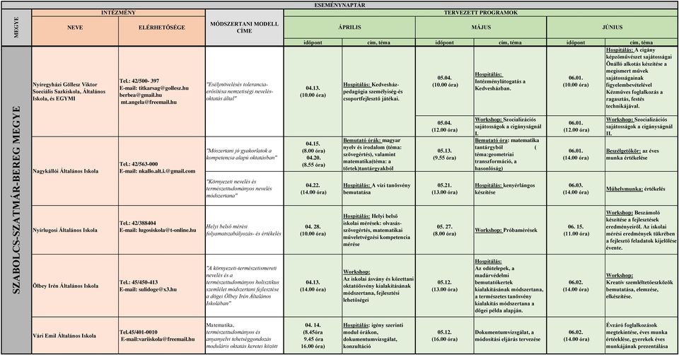 hu "Esélynövelésés toleranciaerősítésa nemzetiségi nevelésoktatás által" "Mószertani jó gyakorlatok a kompetencia alapú oktatásban" "Környezeti nevelés és természettudományos nevelés módszertana"