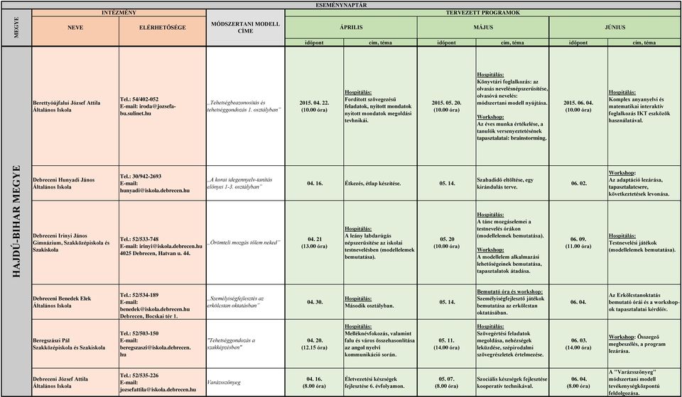 Az éves munka értékelése, a tanulók versenyeztetésének tapasztalatai: brainstorming. 2015. 06. 04. Komplex anyanyelvi és matematikai interaktív foglalkozás IKT eszközök használatával.