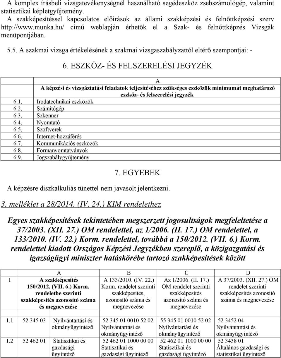 5. A szakmai vizsga értékelésének a szakmai vizsgaszabályzattól eltérő szempontjai: - 6.