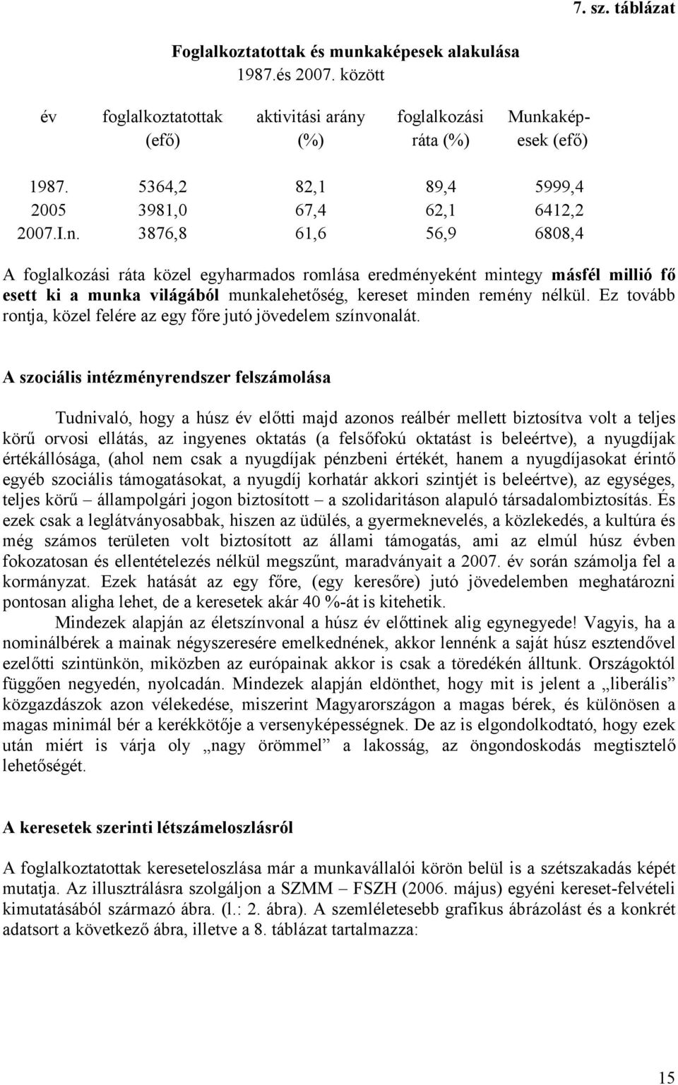 3876,8 61,6 56,9 6808,4 A foglalkozási ráta közel egyharmados romlása eredményeként mintegy másfél millió fő esett ki a munka világából munkalehetőség, kereset minden remény nélkül.