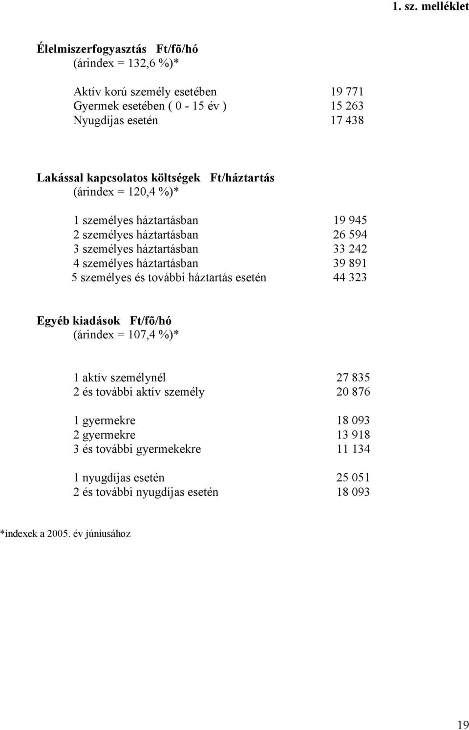 kapcsolatos költségek (árindex = 120,4 %)* Ft/háztartás 1 személyes háztartásban 19 945 2 személyes háztartásban 26 594 3 személyes háztartásban 33 242 4 személyes