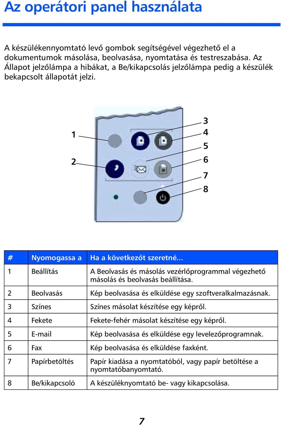 .. 1 Beállítás A Beolvasás és másolás vezérlőprogrammal végezhető másolás és beolvasás beállítása. 2 Beolvasás Kép beolvasása és elküldése egy szoftveralkalmazásnak.