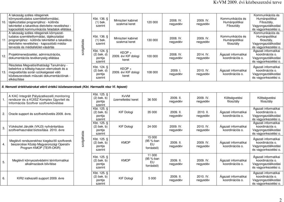 lakosság széles rétegeinek környezettudatos szemléletformálási, tájékoztatási programjához - különös tekintettel a takarékos életvitelre neveléshez - kapcsolódó médiatervezés és médiafelület-vásárlás