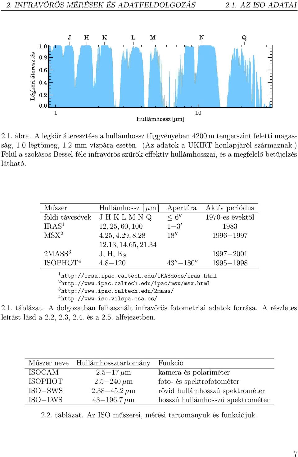 Műszer Hullámhossz [ µm ] Apertúra Aktív periódus földi távcsövek J H K L M N Q 6 1970-es évektől IRAS 1 12, 25, 60, 100 1 3 1983 MSX 2 4.25, 4.29, 8.28 18 1996 1997 12.13, 14.65, 21.