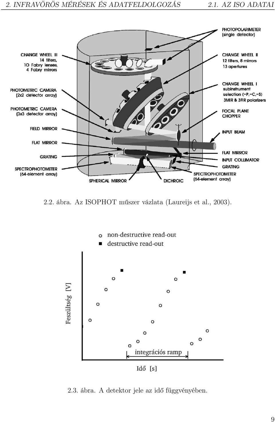 Az ISOPHOT műszer vázlata (Laureijs et al.