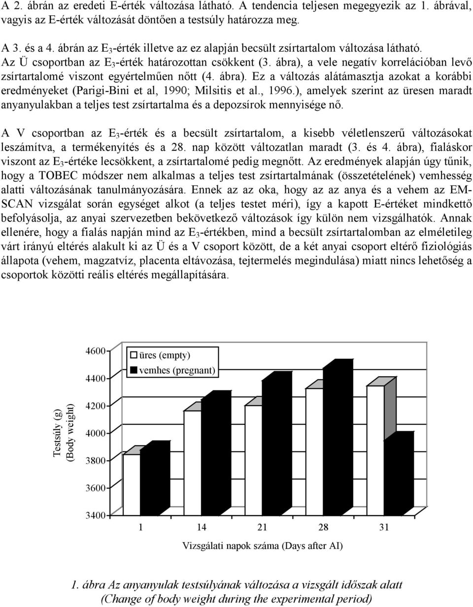 ábra), a vele negatív korrelációban levő zsírtartalomé viszont egyértelműen nőtt (4. ábra). Ez a változás alátámasztja azokat a korábbi eredményeket (Parigi-Bini et al, 1990; Milsitis et al., 1996.